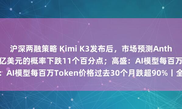 沪深两融策略 Kimi K3发布后，市场预测Anthropic年底估值达1.5万亿美元的概率下跌11个百分点；高盛：AI模型每百万Token价格过去30个月跌超90%丨全球科技早参